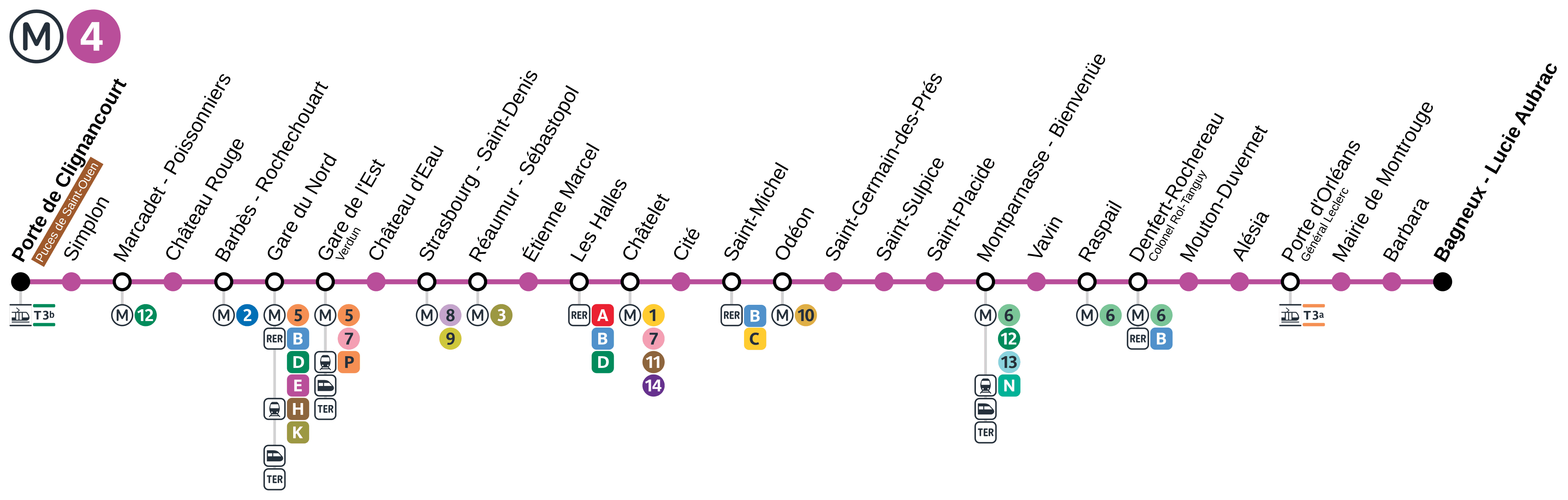 Métro 4