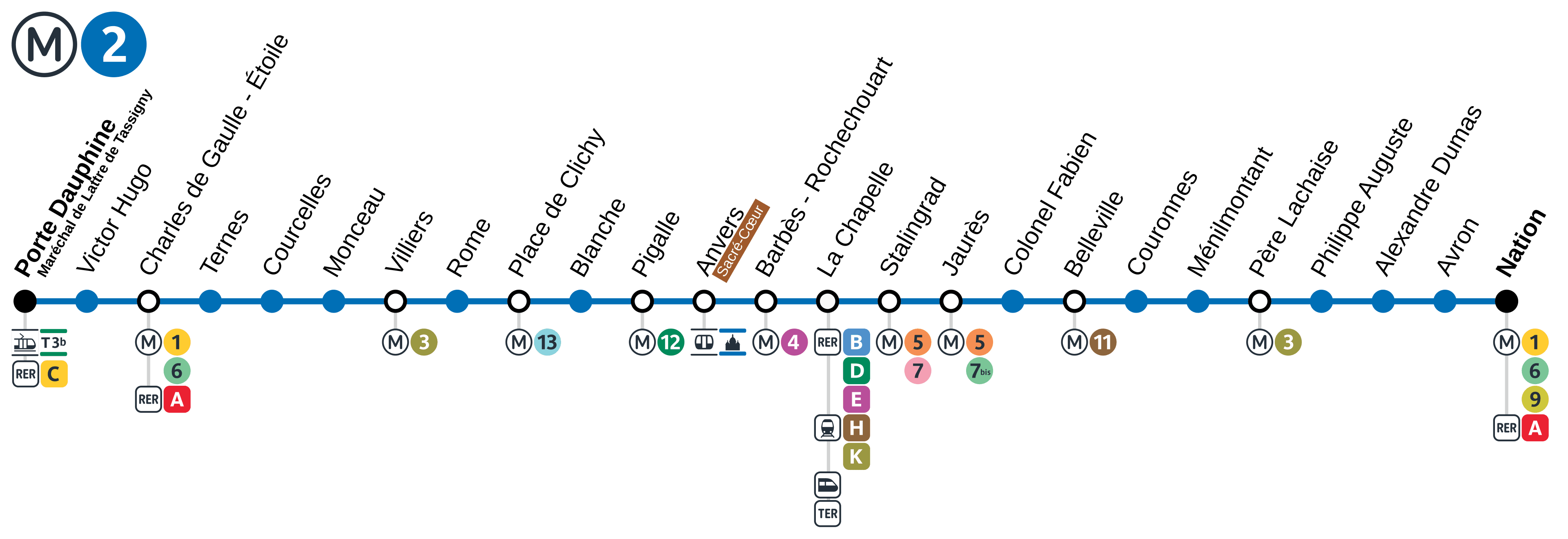 Métro 2
