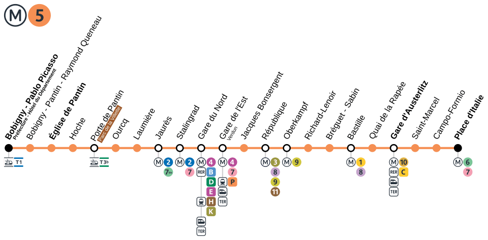 Métro 5