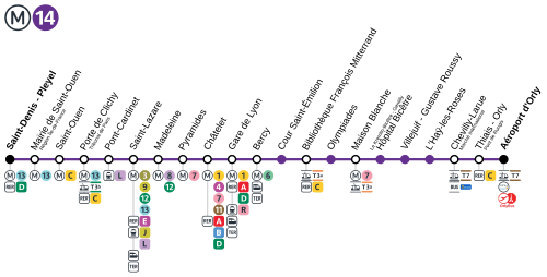 Métro 14