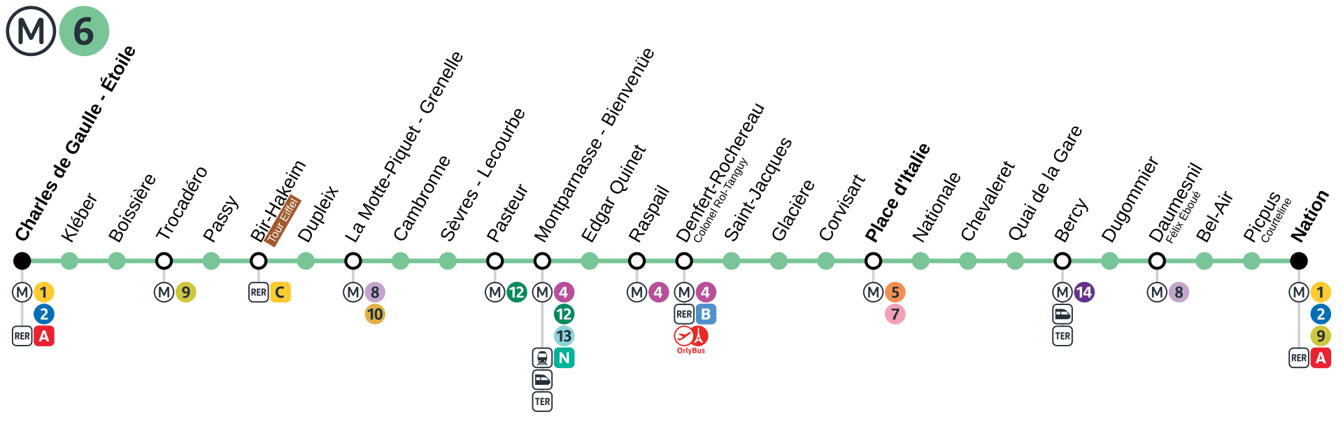 Métro 6