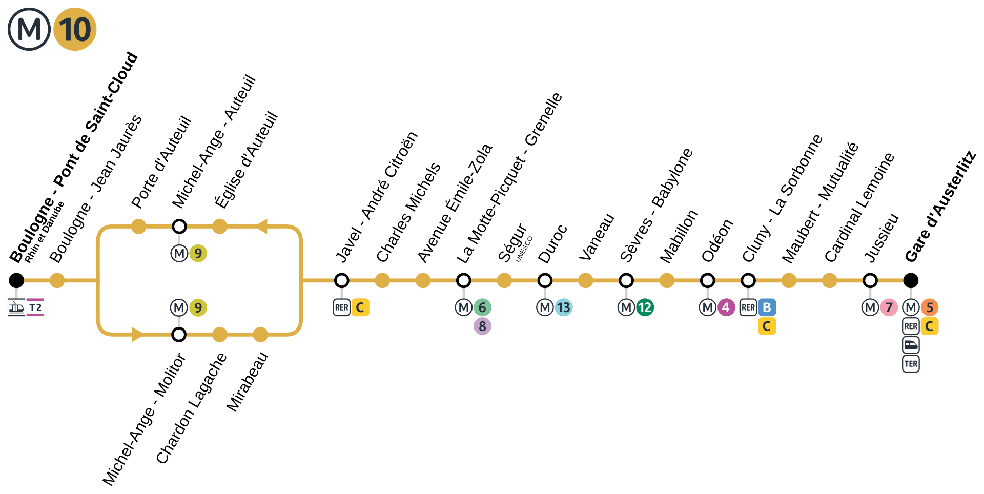 Métro 10